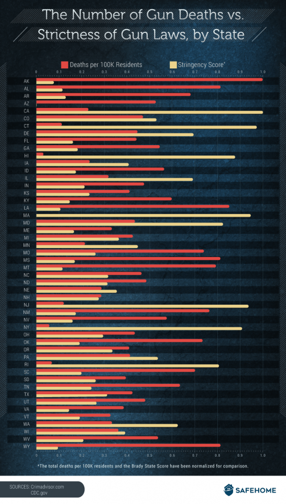 GunLawsvsGunDeathsA06 Printculture